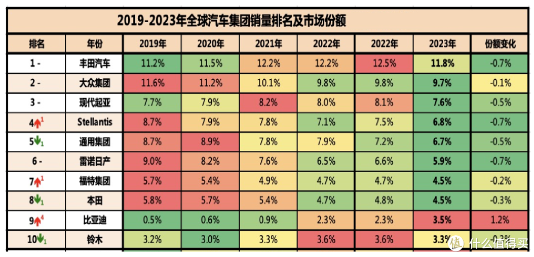 领航全球新能源时代，全科状元比亚迪闪耀世界！