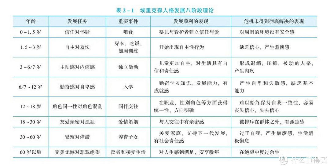 孩子的内驱力以及主动学习能力，是怎样在日常生活中逐渐培养的？