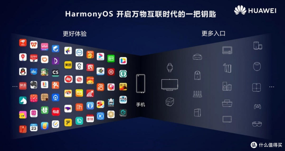 我的华为