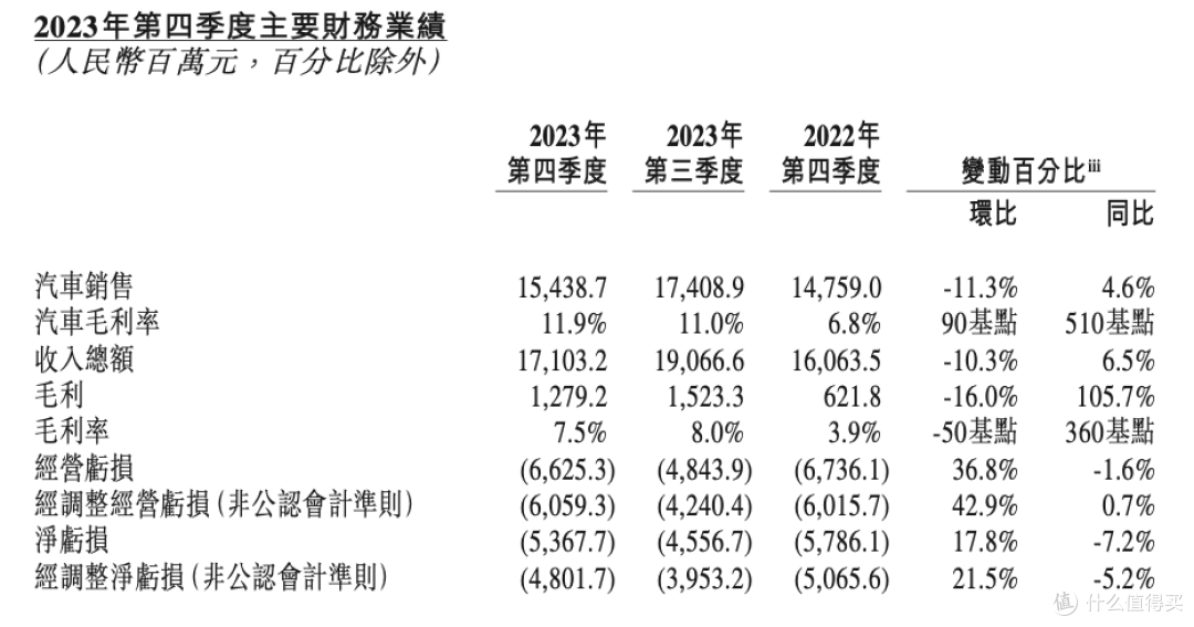 李斌的 2024:定位向下的阿尔卑斯,能推动蔚来向上吗?