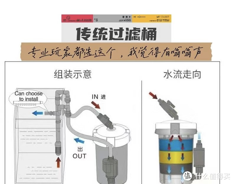 我的养鱼日记，你的避坑指南：过滤器