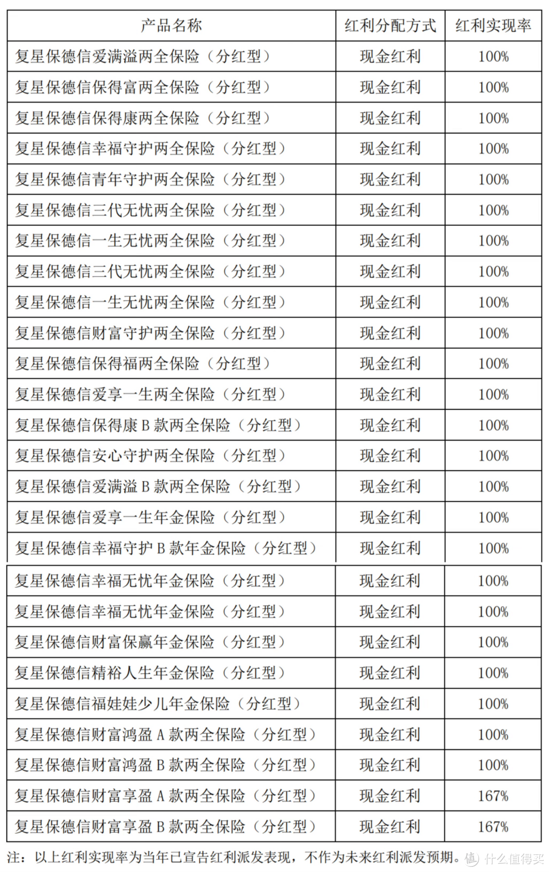 不做保险圈的洪世贤，主打一个负责到底！