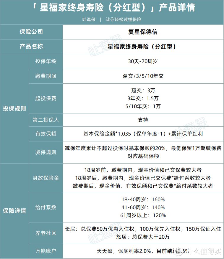 不做保险圈的洪世贤，主打一个负责到底！