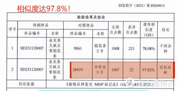 金龙鱼大米还能吃吗？金龙鱼回应“五常稻花香”被打假