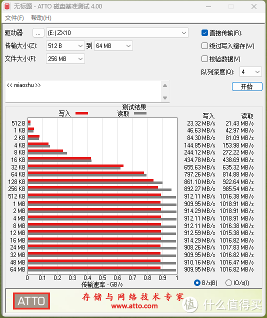 口香糖大小、500G容量、极速1050MB/s，朗科移动固态ZX10，还真是怪好滴！