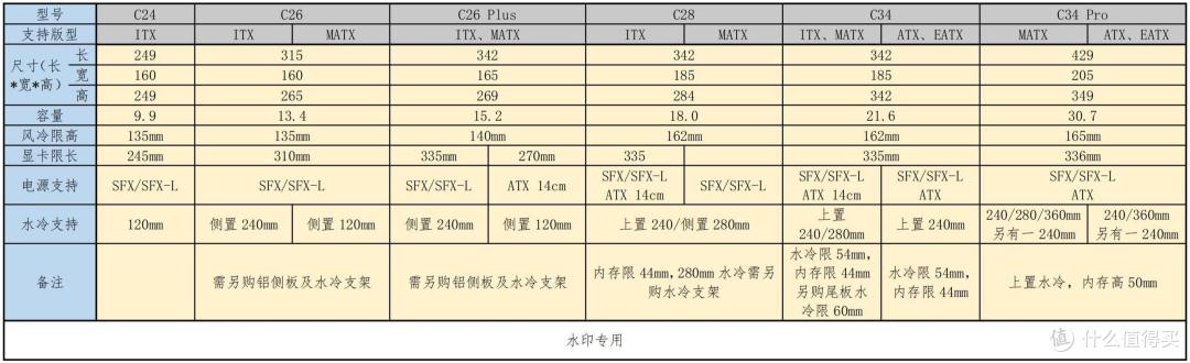 手把手教你装机-小白独立装机指导书