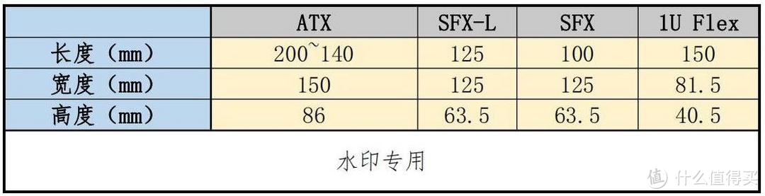 手把手教你装机-小白独立装机指导书