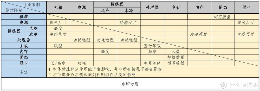 手把手教你装机-小白独立装机指导书