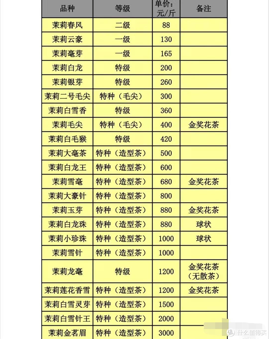 张一元·茉莉花茶·茉莉白毛猴（特级）