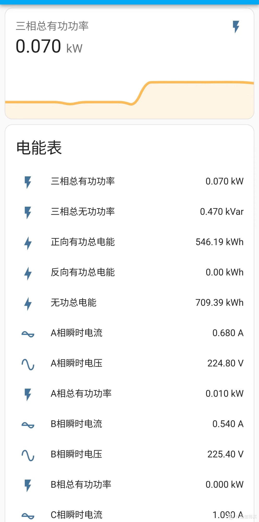 ESP32读取德力西仪表DT(S)SU6606VCRf型三相电子式电能表数据教程