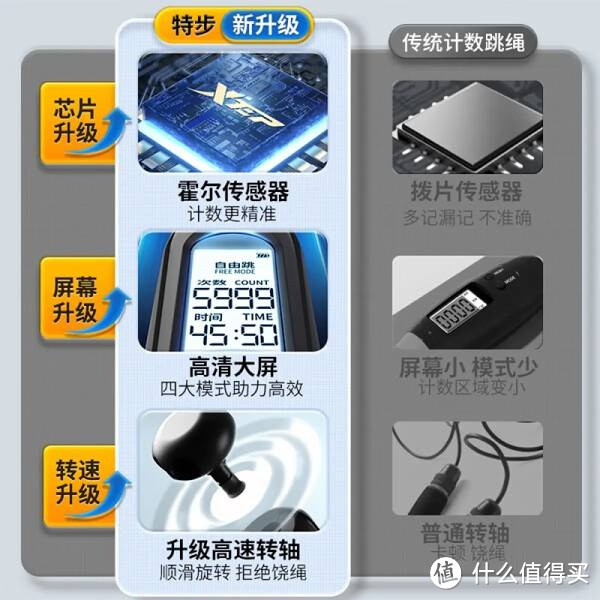 特步（XTEP）跳绳成人计数无绳