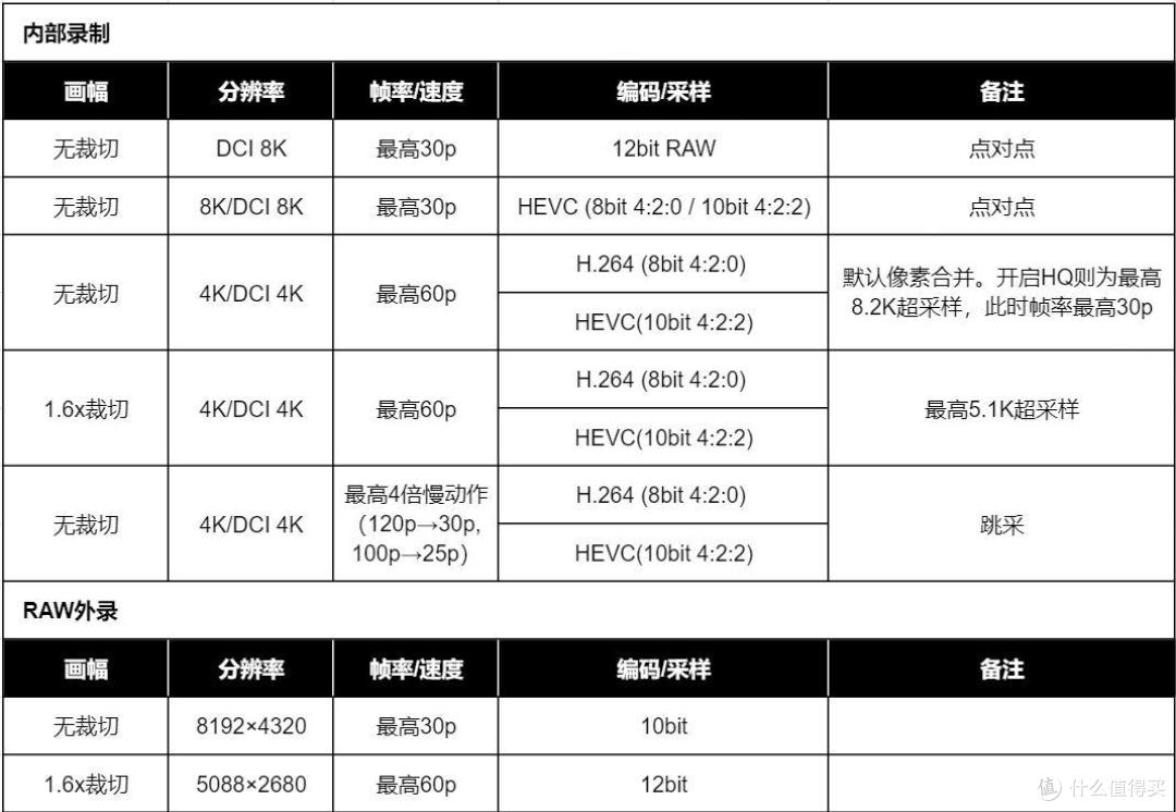 接近2万的佳能EOS R5还值不值得买