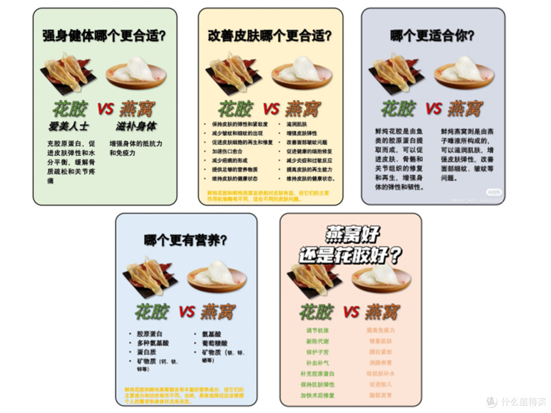 燕窝滋补介绍相关