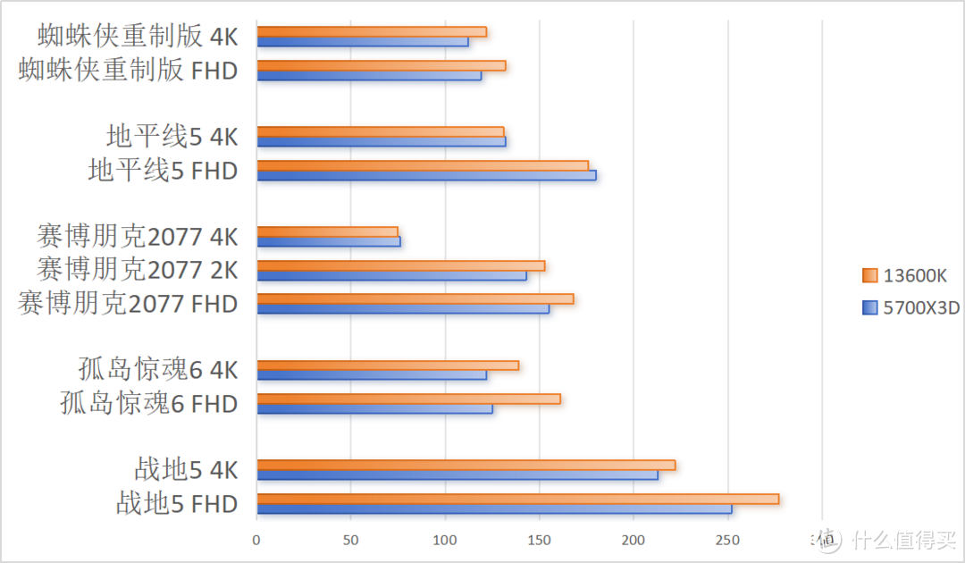 Benchmark PC Tech