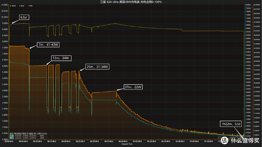 延续经典45W快充，1小时20分满电，三星S24 Ultra 手机满电测试