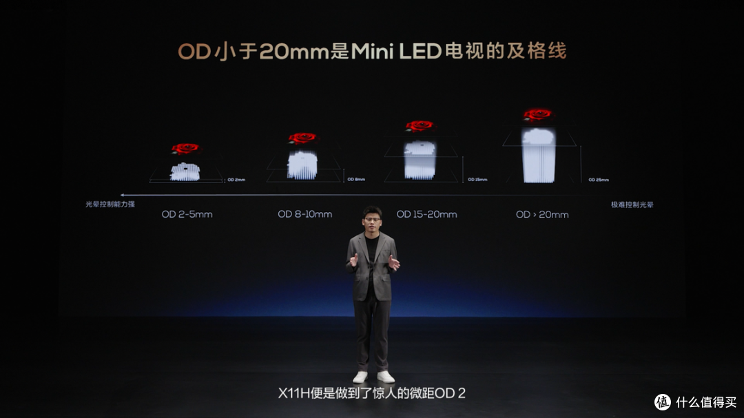 TCL王炸电视组合X11H和Q9K 巨幕电视163 ″X11H Max发布,再攀行业巅峰