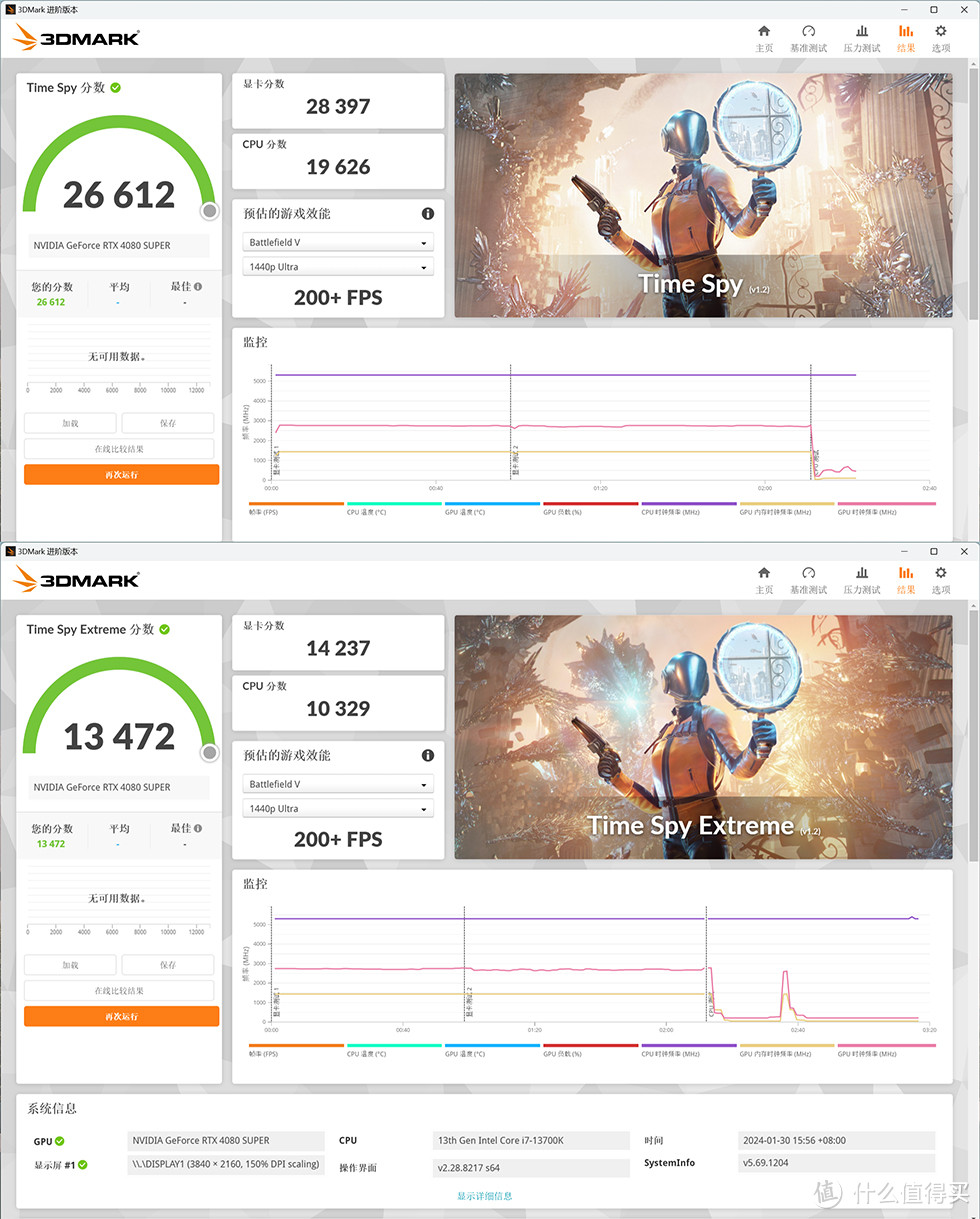 速坡个寂寞？影驰 GeForce RTX 4080 SUPER 星曜 OC 开箱简测