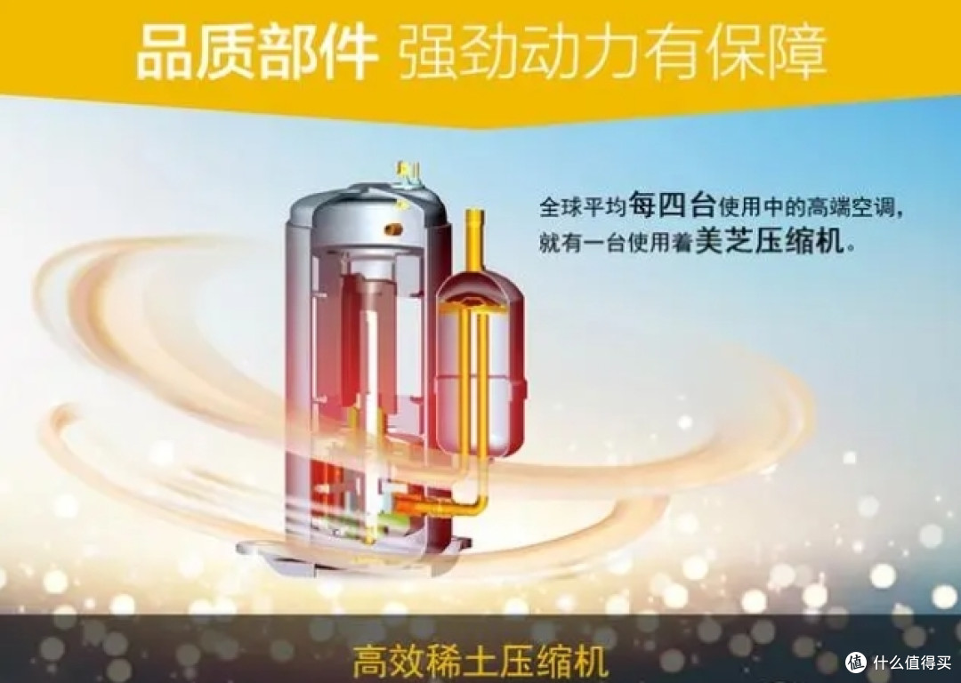 拒绝智商税,理科生告诉你如何科学挑选空调