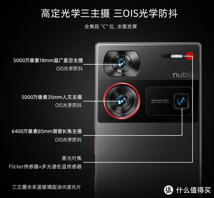 2024换机的抉择：小米14Ultra or 索尼Xperia 1v or 努比亚Z60 Ultra ?