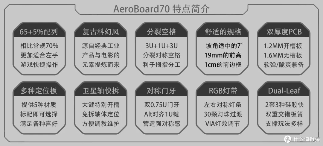 过去一年个人最喜欢的8把客制化键盘,元芳,你怎么看?