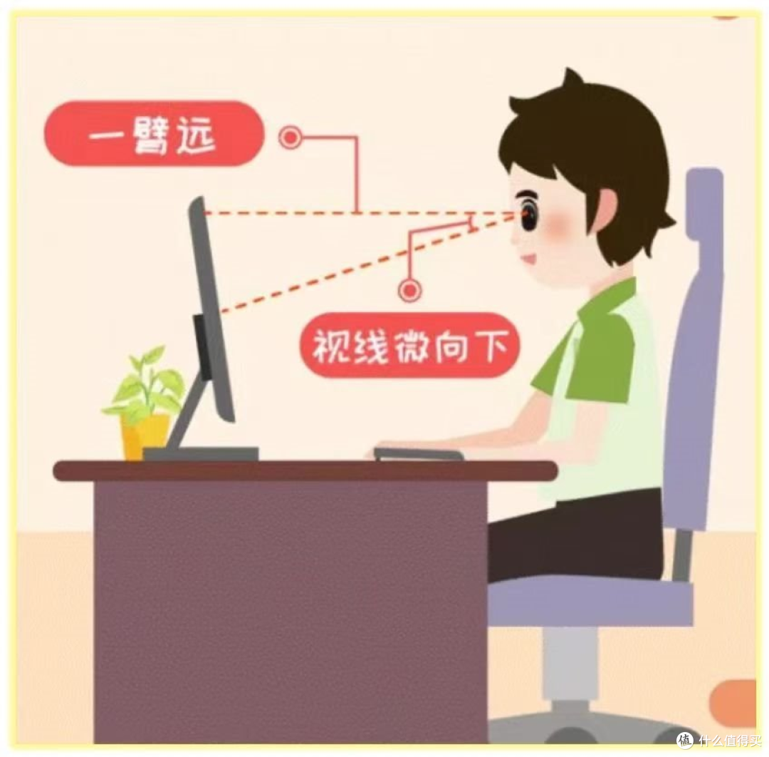 聊聊关于眼部健康问题~