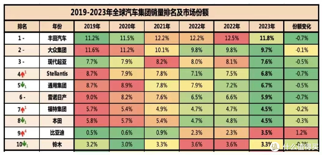 全科状元比亚迪的销量背后是多维实力加持的底气