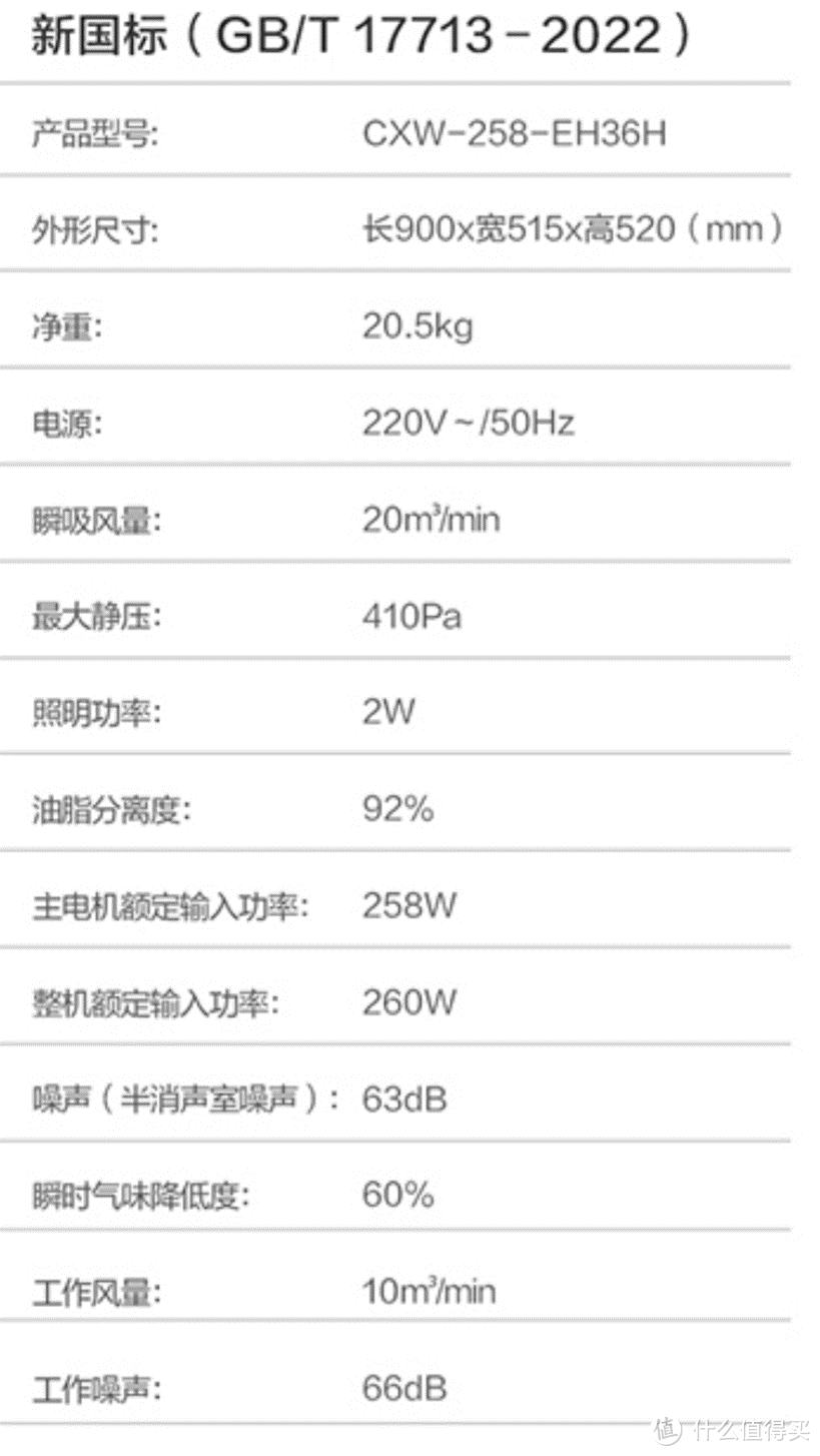 油烟机超详细选购与避坑指南，1.6万字解决油烟机选购难题，附2024年主流油烟机型号推荐