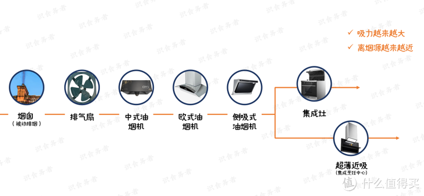 油烟机超详细选购与避坑指南，1.6万字解决油烟机选购难题，附2024年主流油烟机型号推荐