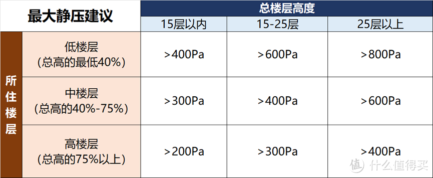 油烟机超详细选购与避坑指南，1.6万字解决油烟机选购难题，附2024年主流油烟机型号推荐