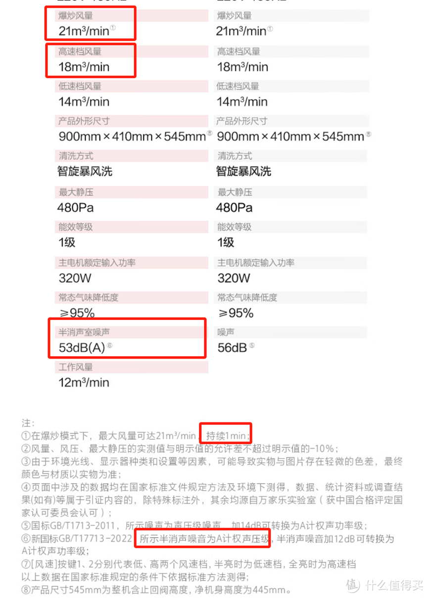 油烟机超详细选购与避坑指南，1.6万字解决油烟机选购难题，附2024年主流油烟机型号推荐