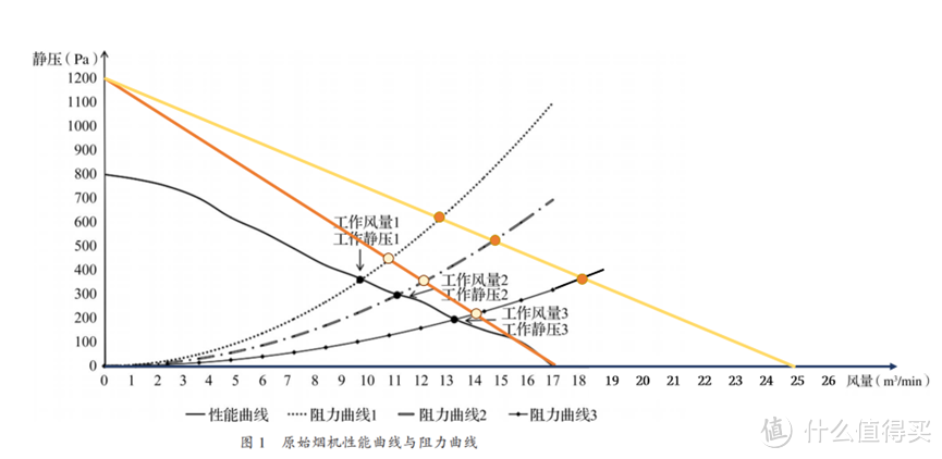 油烟机超详细选购与避坑指南，1.6万字解决油烟机选购难题，附2024年主流油烟机型号推荐