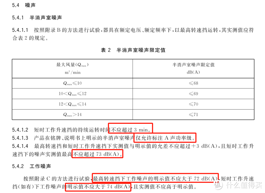 油烟机超详细选购与避坑指南，1.6万字解决油烟机选购难题，附2024年主流油烟机型号推荐