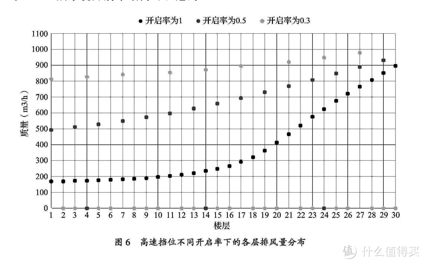 油烟机超详细选购与避坑指南，1.6万字解决油烟机选购难题，附2024年主流油烟机型号推荐