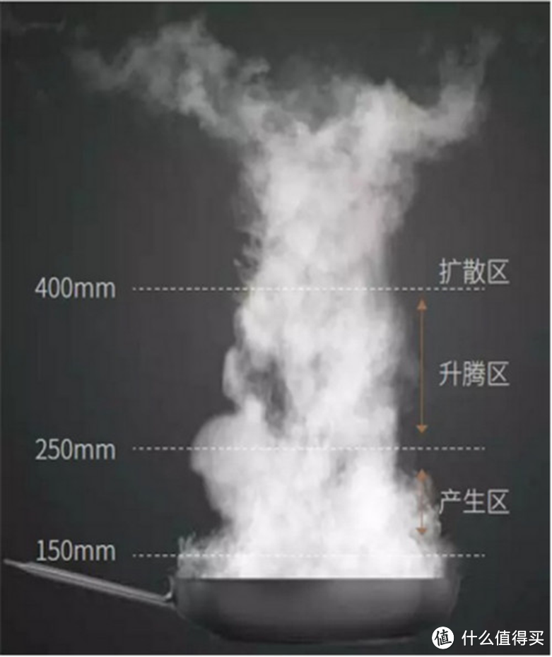 油烟机超详细选购与避坑指南，1.6万字解决油烟机选购难题，附2024年主流油烟机型号推荐