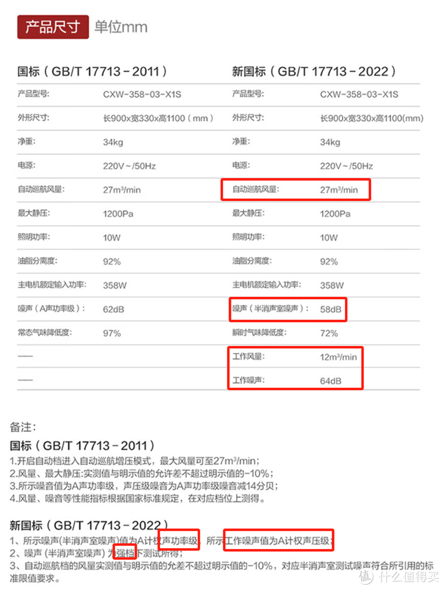 油烟机超详细选购与避坑指南，1.6万字解决油烟机选购难题，附2024年主流油烟机型号推荐