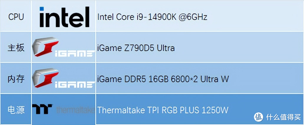 英特尔Arc A750 Photon评测：不断成长的GPU，高性价比创作利器