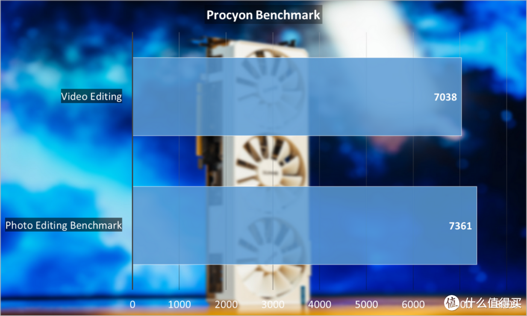 英特尔Arc A750 Photon评测：不断成长的GPU，高性价比创作利器