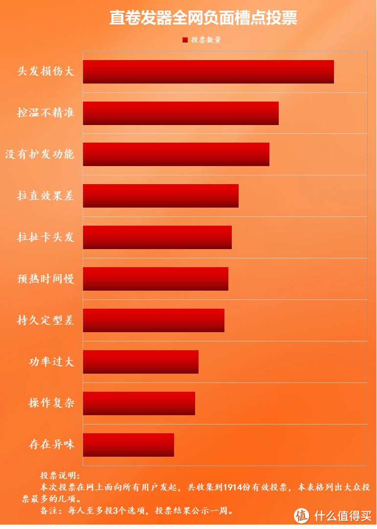 直卷发器有哪些危害和好处？小心应对四大害处深坑