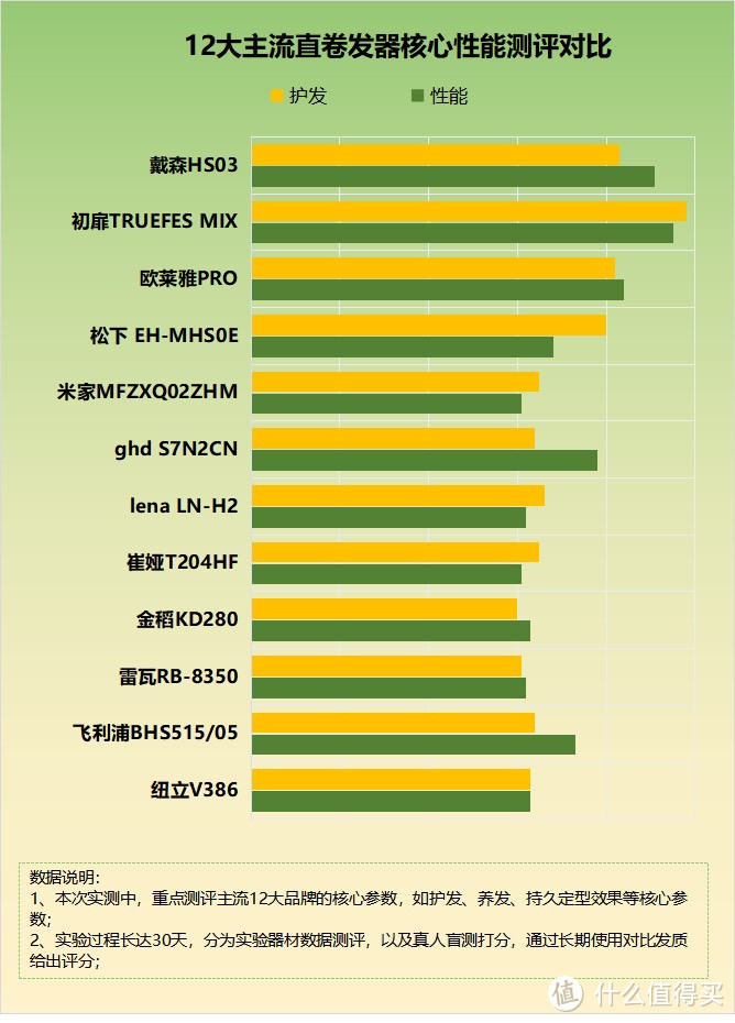 直卷发器有哪些危害和好处？小心应对四大害处深坑