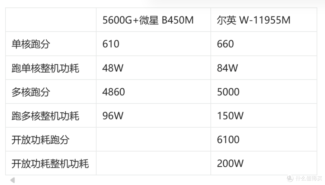 电脑和 NAS 功耗控制指南