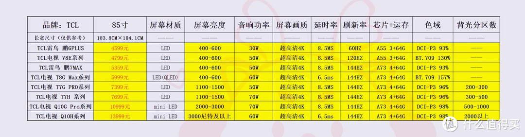 数据横向对比