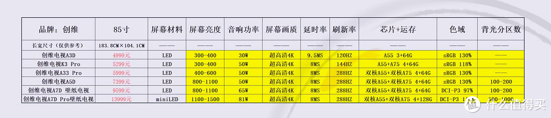 数据横向对比