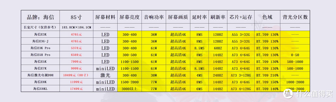 数据横向对比