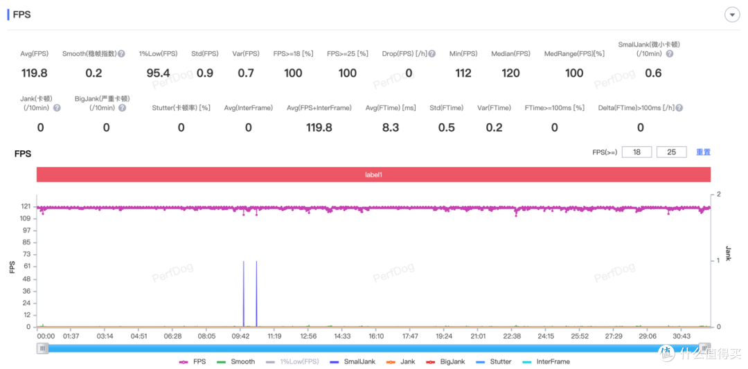 全能水桶机！不吹不黑，为什么说荣耀magic6标准版，更值得入手