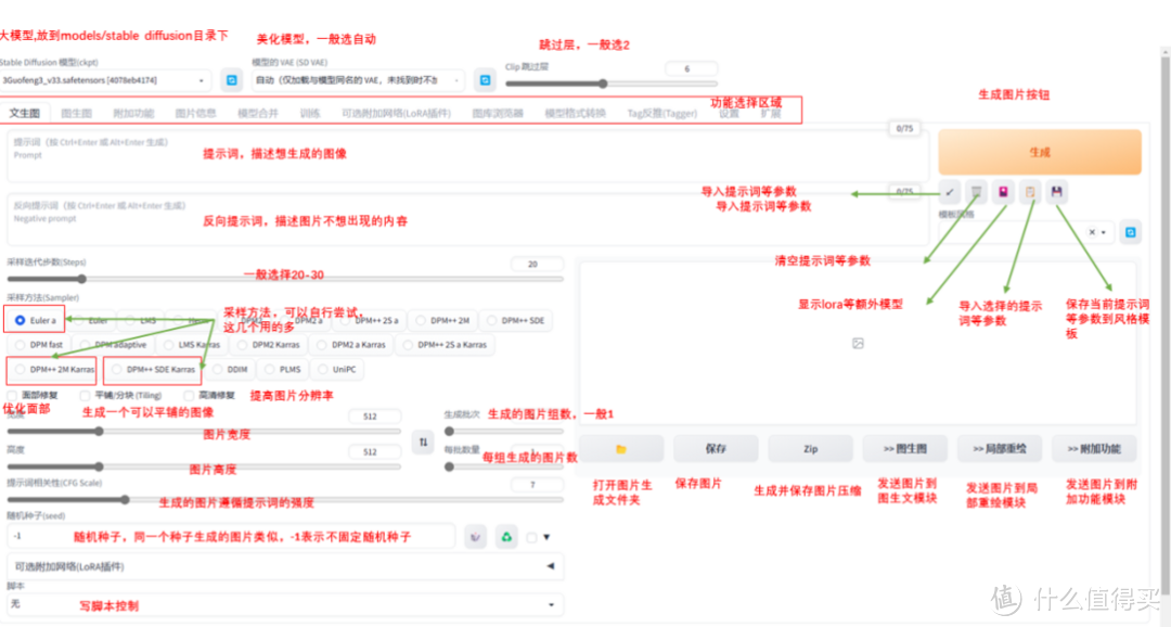 用索泰的4070SUPER12G跑跑Stable Diffusion的速度测试