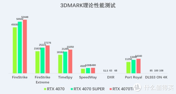 用索泰的4070SUPER12G跑跑Stable Diffusion的速度测试