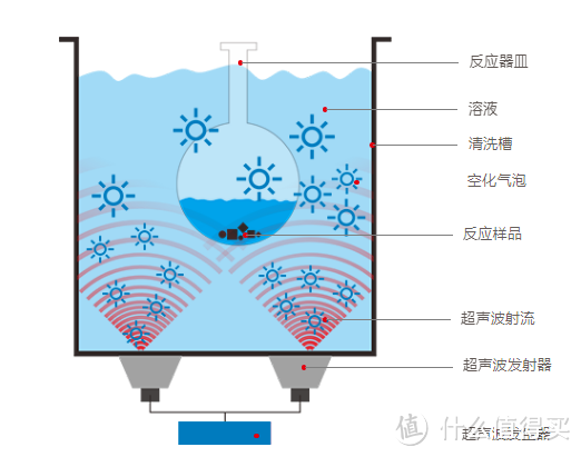 选对超声波清洗机太重要了！2024年高性价比超声波清洗机品牌推荐