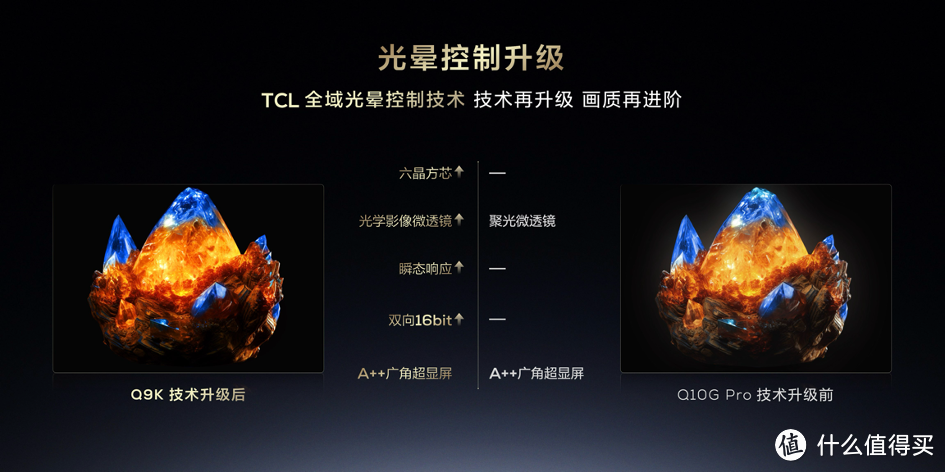 大小王重磅来袭！TCL发布2024画质天花板X11H、最值得买 Mini LED 电视Q9K