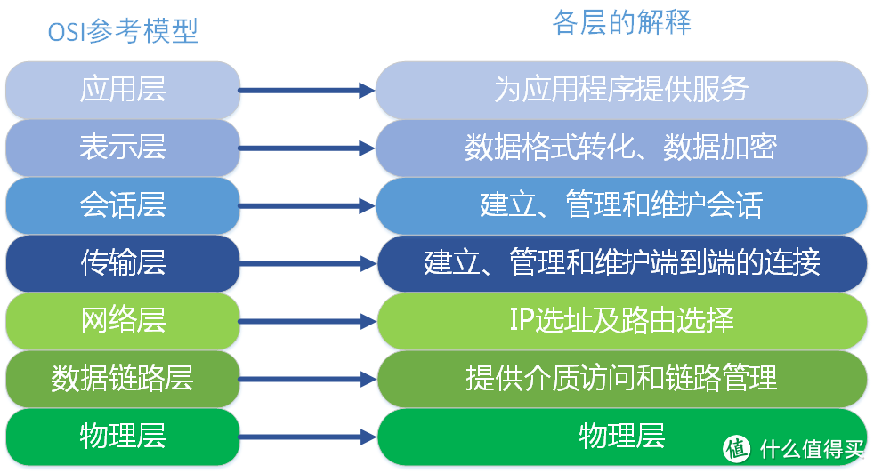 Router OS的PPPOE拨号，让你重新认识路由器的拨号功能