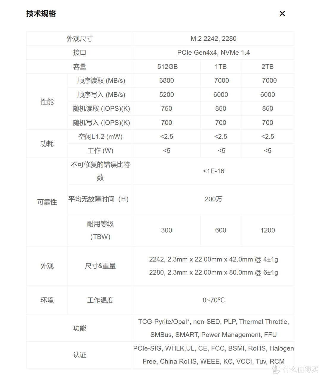 高性能、低功耗、高性价，长江存储 PC411 固态硬盘评测